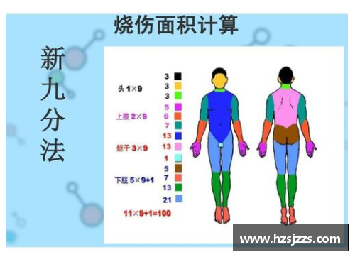 球员下体受伤：预防与康复的关键策略